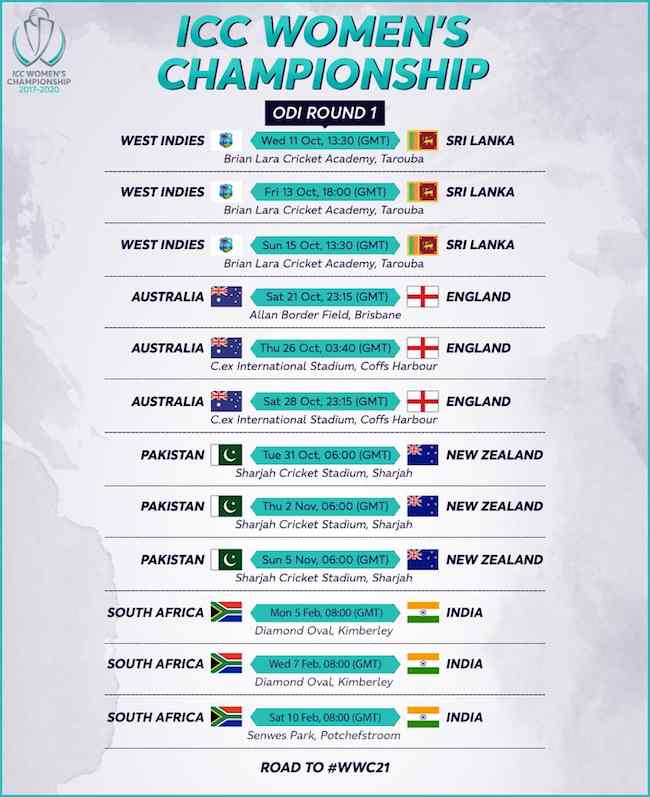 Women cricket ICC Women's Championship