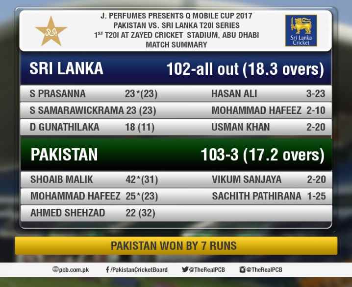 first T20I Pak vs SL