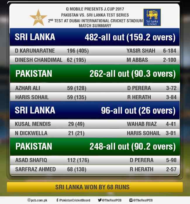 2nd test Pakistan-SriLanka