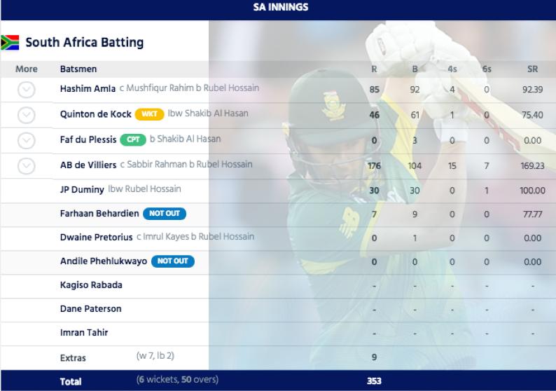 2nd ODI sa vs bangladesh
