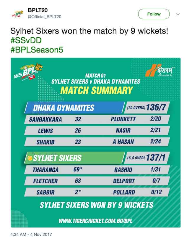 Sylhet Sixers vs Dhaka Dynamites BPL T20