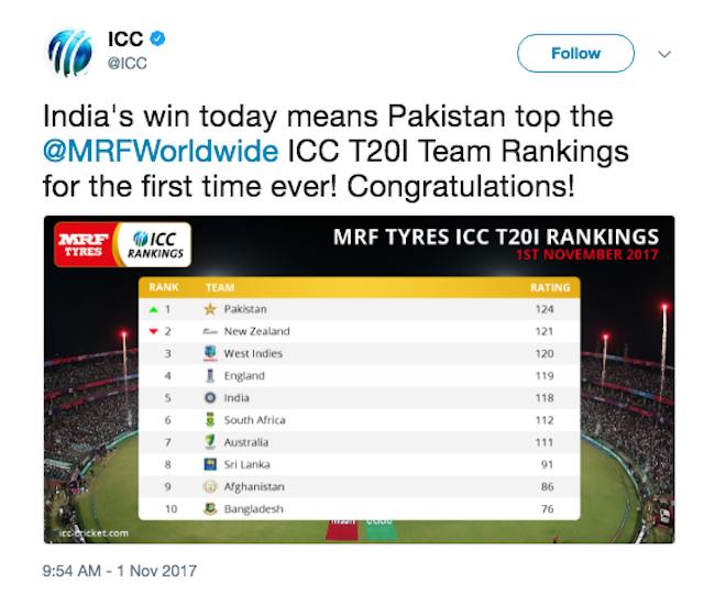 Pakistan T20I team icc rankings