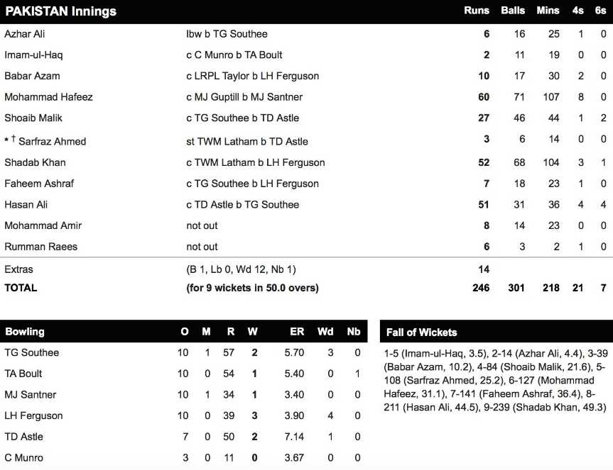 2nd ODI Pakistan vs New Zealand