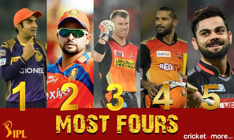 images for IPL history : Top 5 Hitman of IPL with most number of 4's