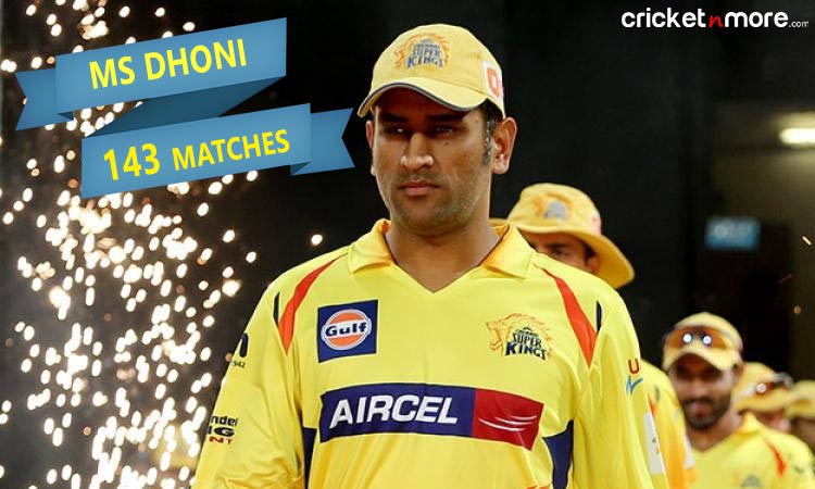  Most matches as a captain in Indian Premier League