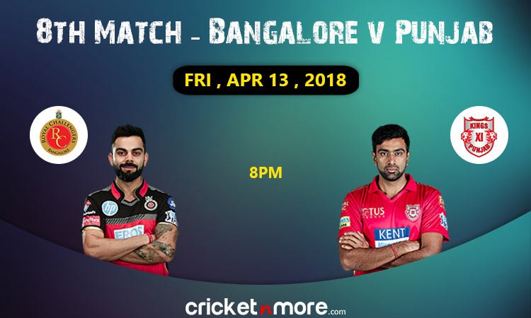 Bangalore vs Punjab