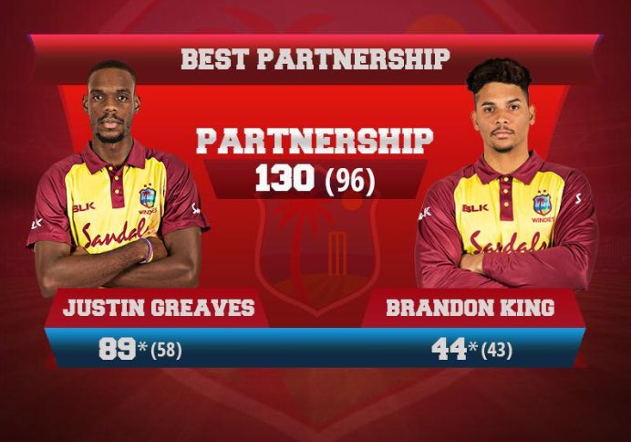 West Indies B Team vs Winnipeg Hawks GT20 Canada 2018