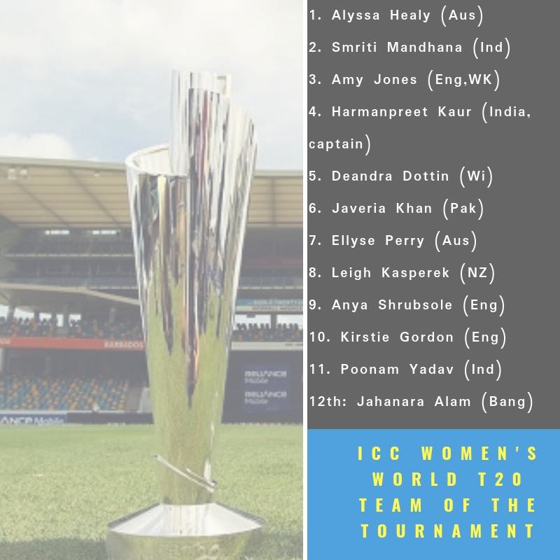 Team of the tournament ICC Women's World T20 2018