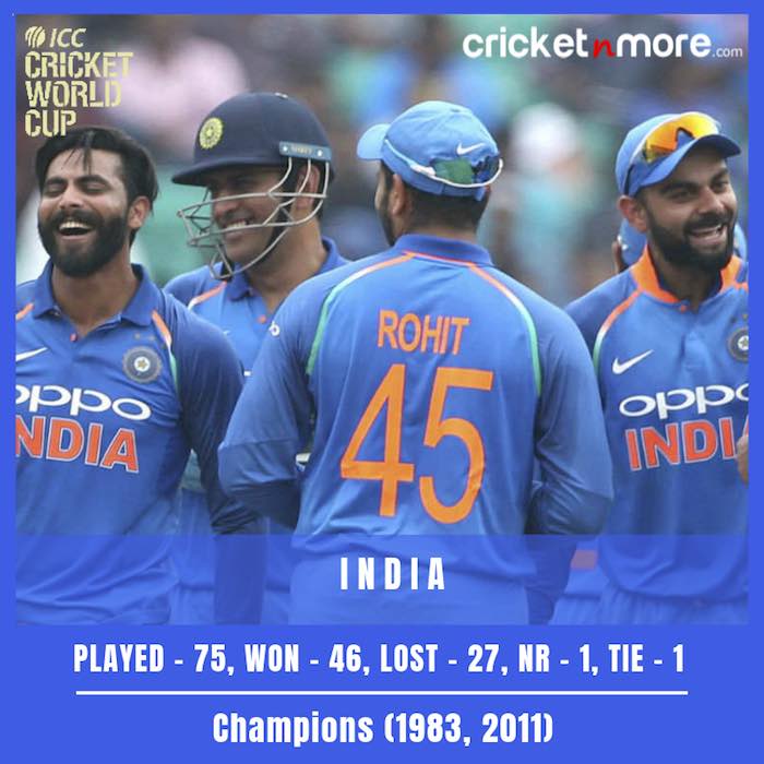  ICC क्रिकेट विश्व कप में भारतीय क्रिकेट टीम का रिकॉर्ड फोटो