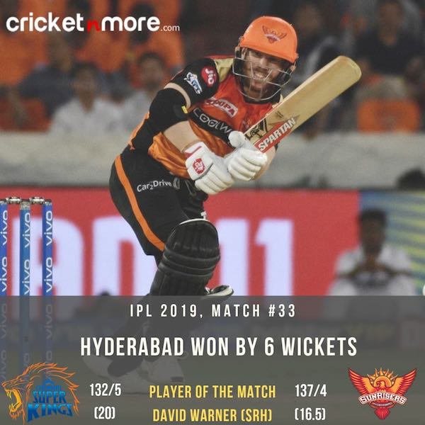 IPL 2019 David Warner