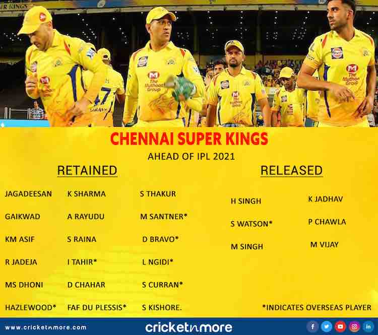 Ipl 2025 Retained Players List Csk - Alanah Tabina