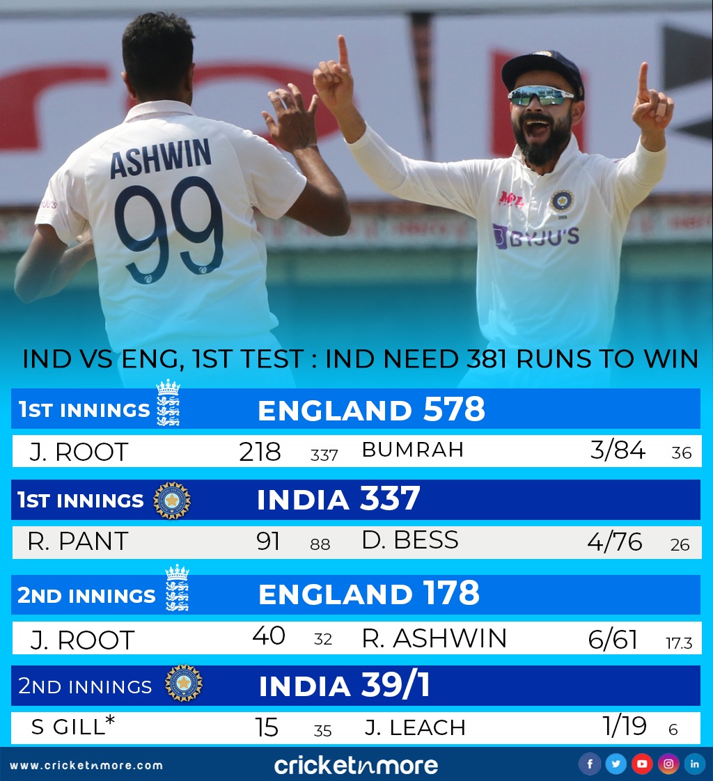 India vs England India vs England First Test