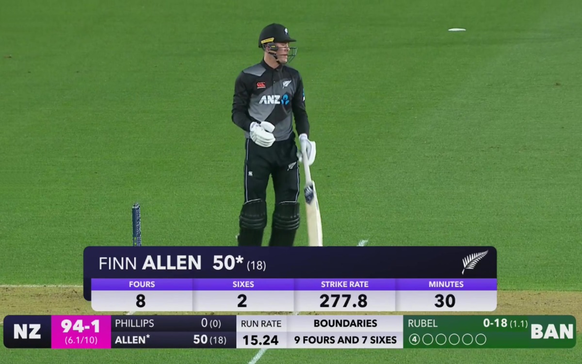 Cricket Image for Finn Allen Destructive Batting Against Bangladesh