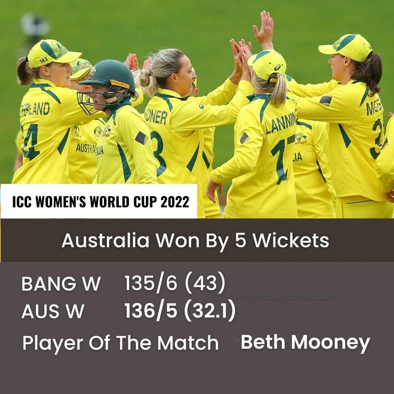 ICC Women's World Cup 2022