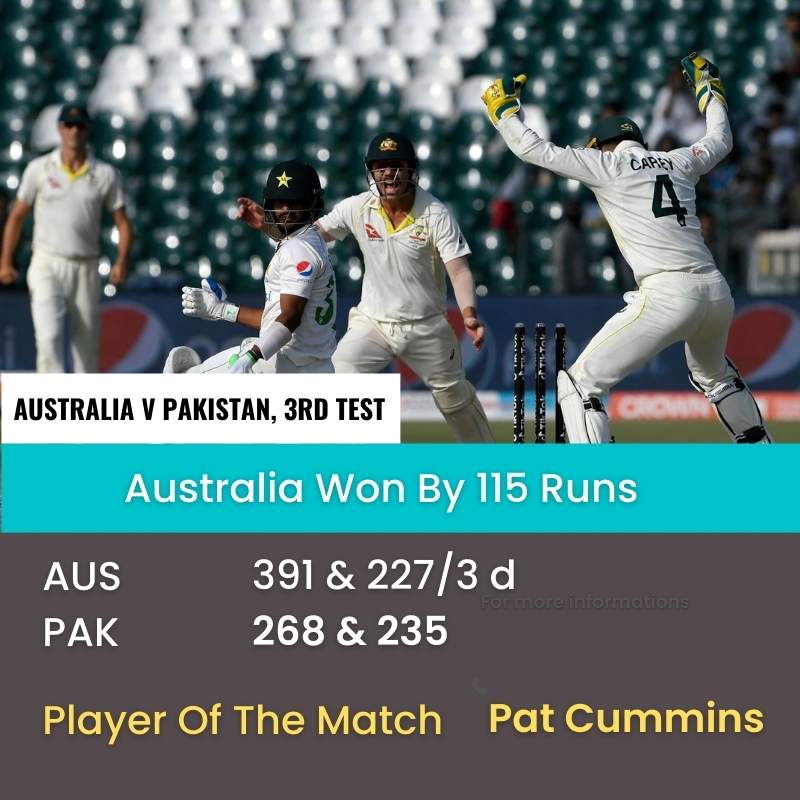 Australia Beat Pakistan By 115 Runs In Third Test