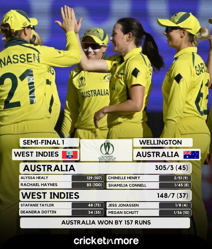 ICC Women's World Cup 2022