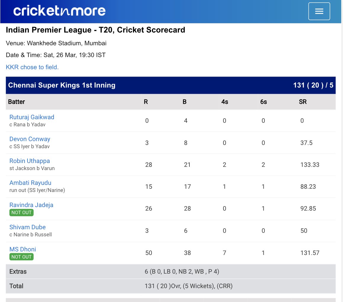 Chennai v Kolkata Scorecard