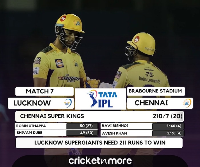 Chennai v Lucknow Scorecard