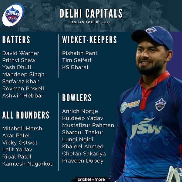 Delhi Capitals Squad IPL 2022