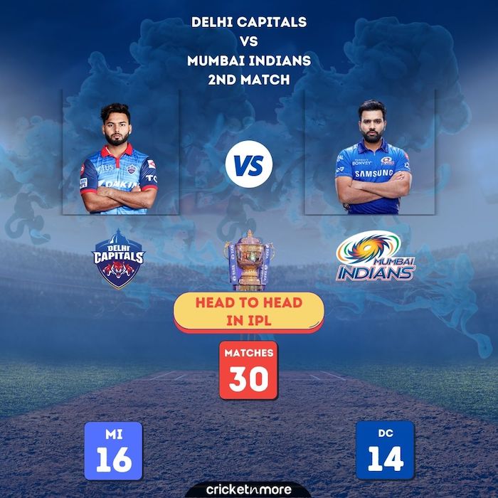 Delhi Capitals v Mumbai Indians Head To Head