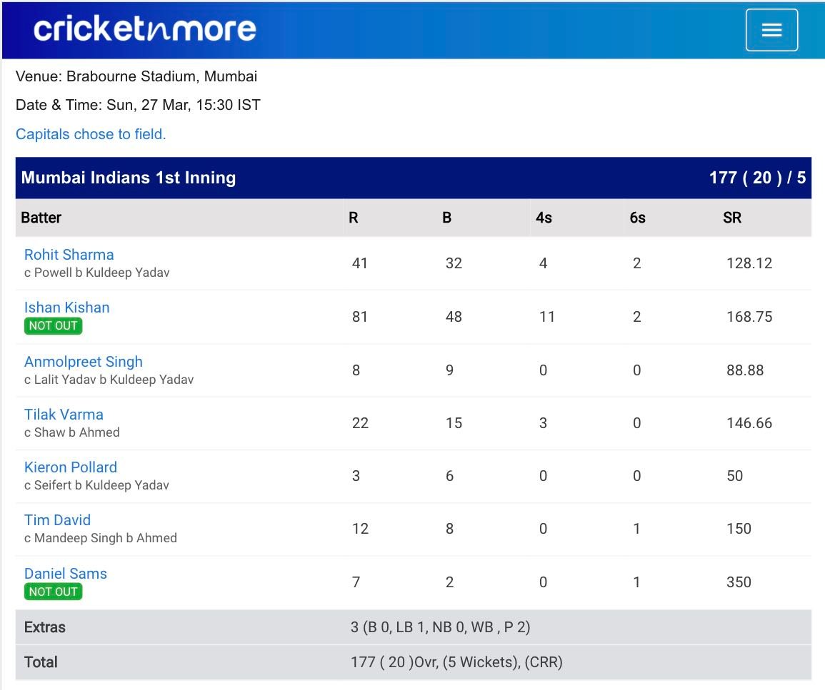 Delhi Capitals v Mumbai Indians Scorecard