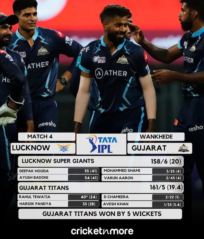 Gujarat Titans v Lucknow Super Giants Scorecard