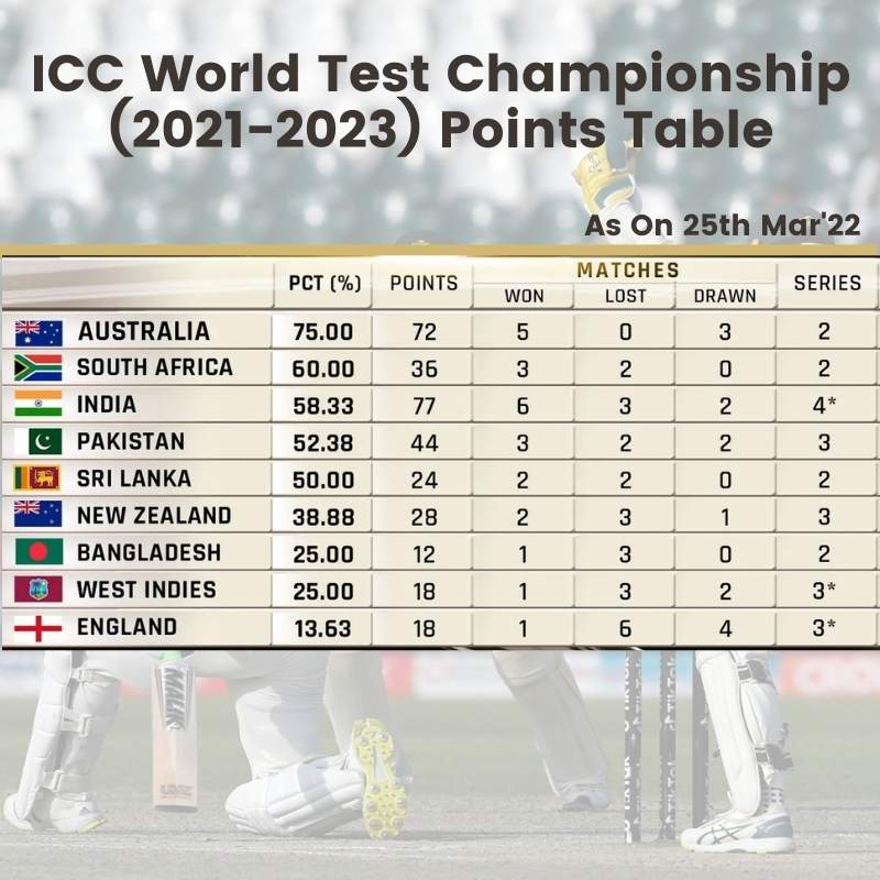 Icc World Cup 2024 Schedule Points Table Sella Daniella