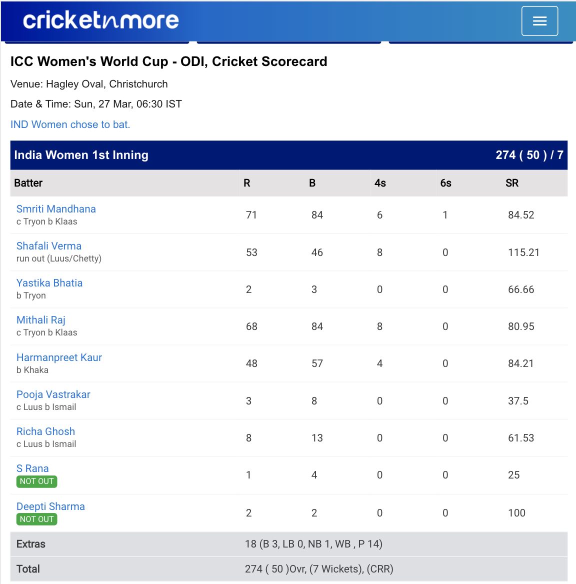 India Women v South Africa Women