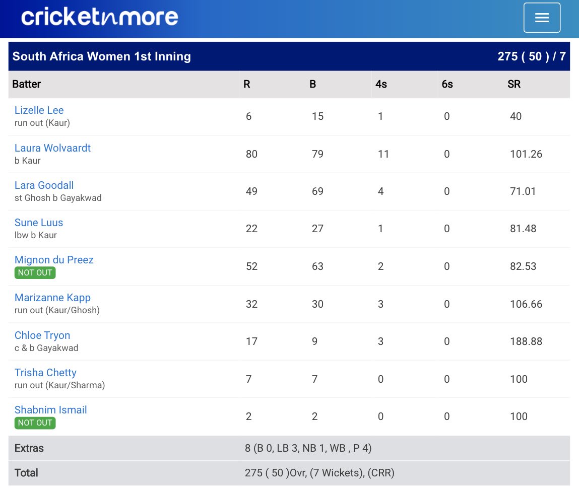 India Women v South Africa Women