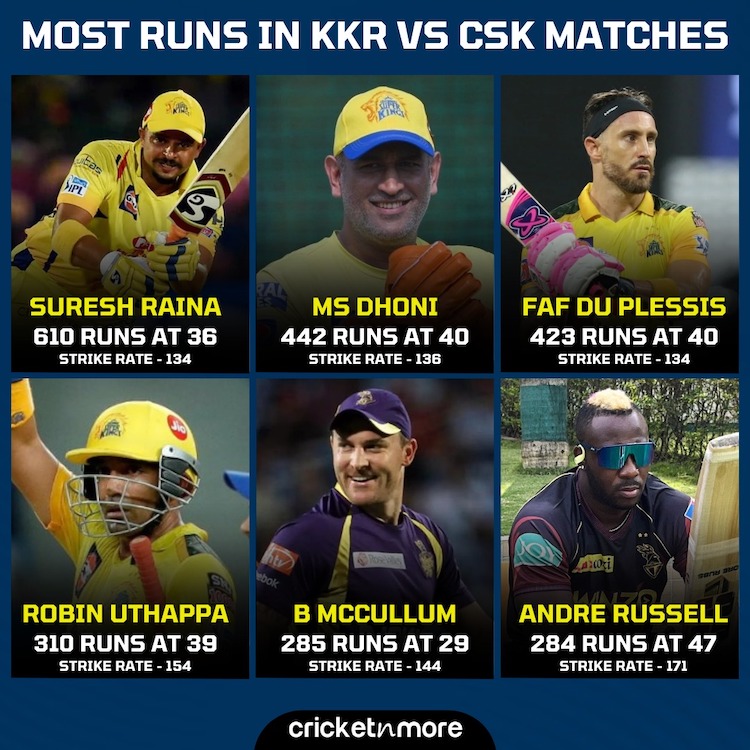 CSK v KKR 