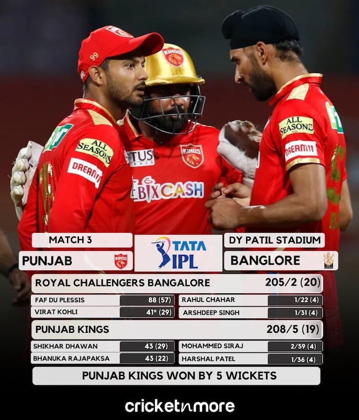 Punjab Kings v Royal Challengers Bangalore Scorecard