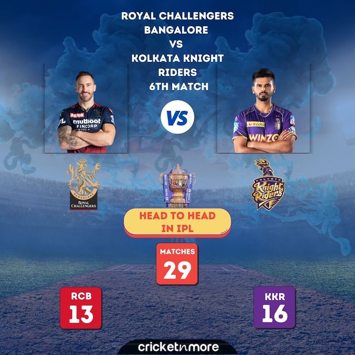 RCB v KKR Head To head