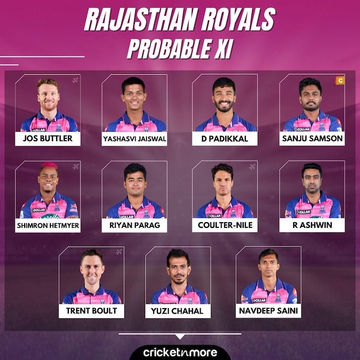 Rajasthan v Hyderabad Expected Playing XI