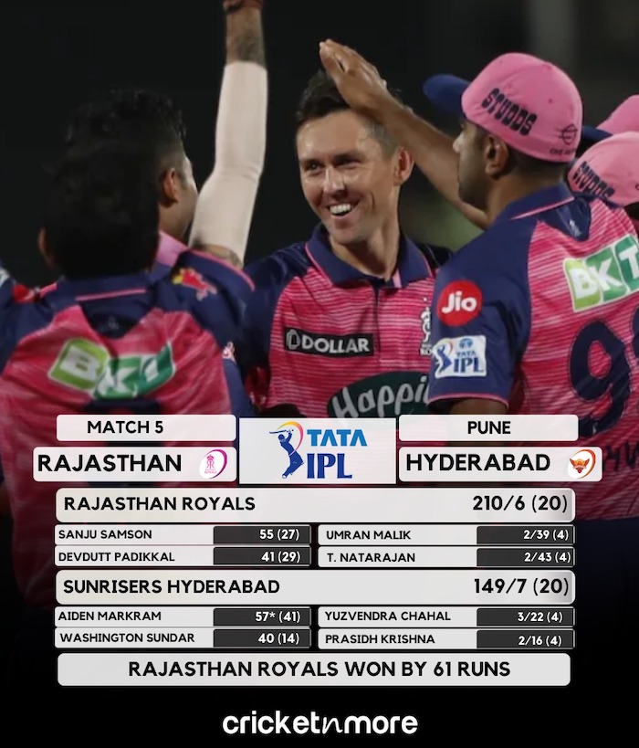 Rajasthan v Hyderabad