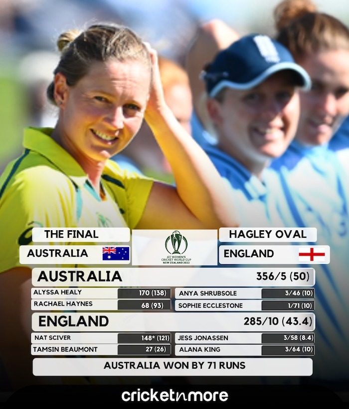 Australia Women v England Women 