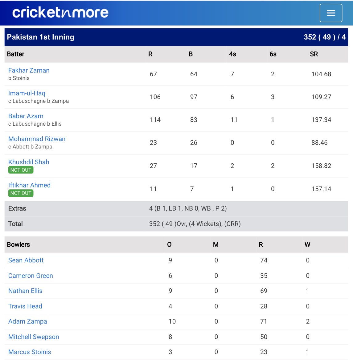 Pakistan v Australia 2nd ODI