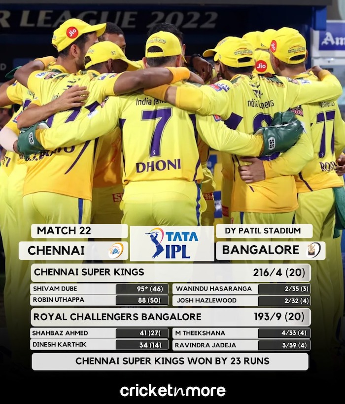 Chennai v Bangalore Scorecard