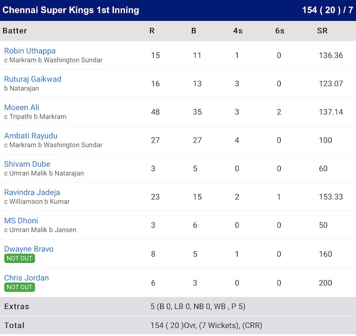 Chennai v Hyderabad Scorecard