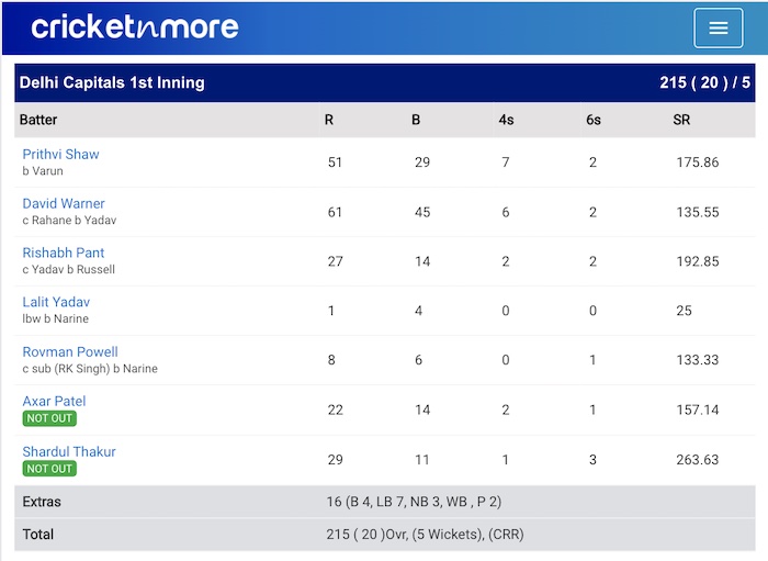 Delhi v Kolkata Scorecard