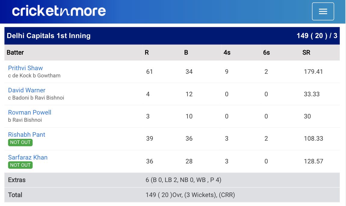 Delhi v Lucknow Scorecard