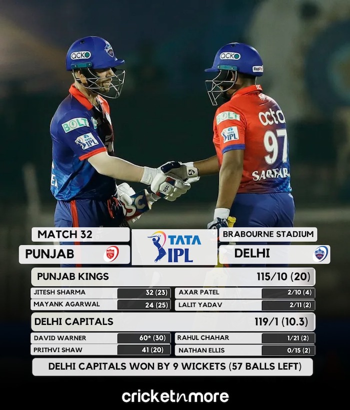 Delhi vs Punjab