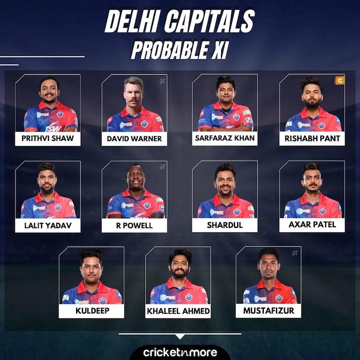 Delhi Capitals vs Kolkata Knight Riders Probable Playing XI