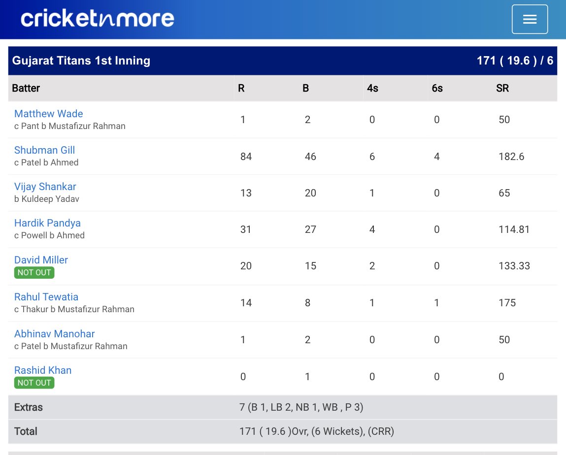 Gujarat Titans v Delhi Capitals Scorecard