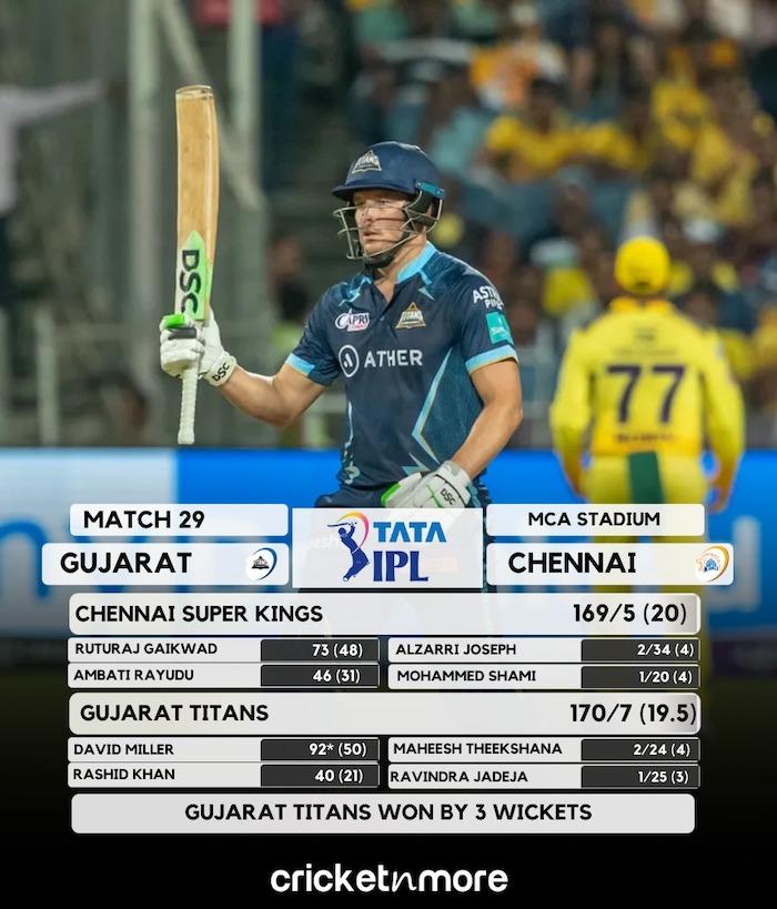 Gujarat Titans Beat Chennai Super Kings By 3 Wickets