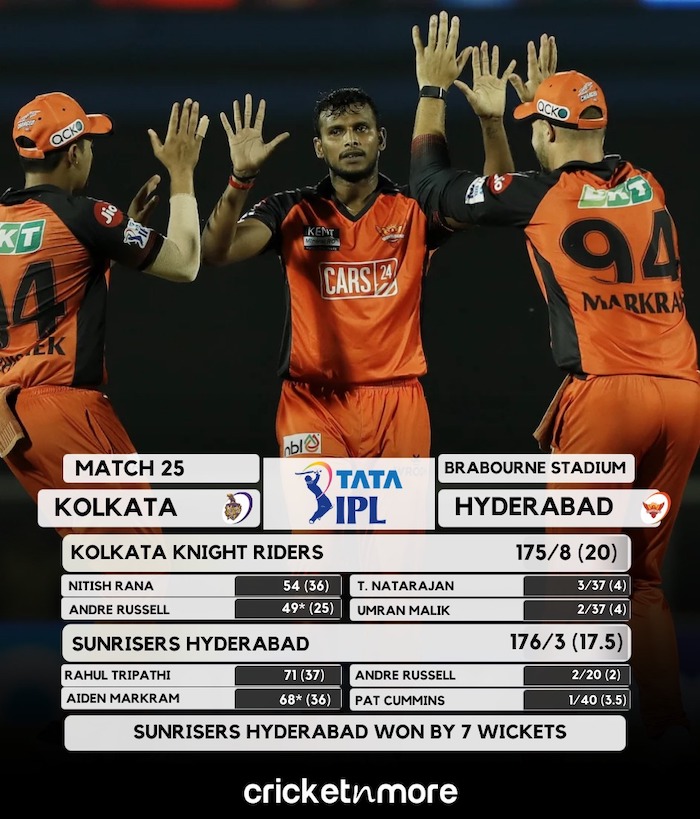 Sunrisers Hyderabad Beat Kolkata Knight Riders By 7 Wickets