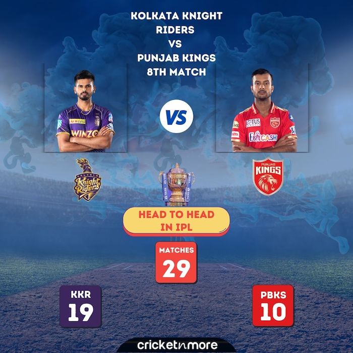 Punjab Kings v Kolkata Knight Riders IPL Record