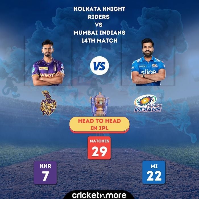 KKR v MI Head To Head