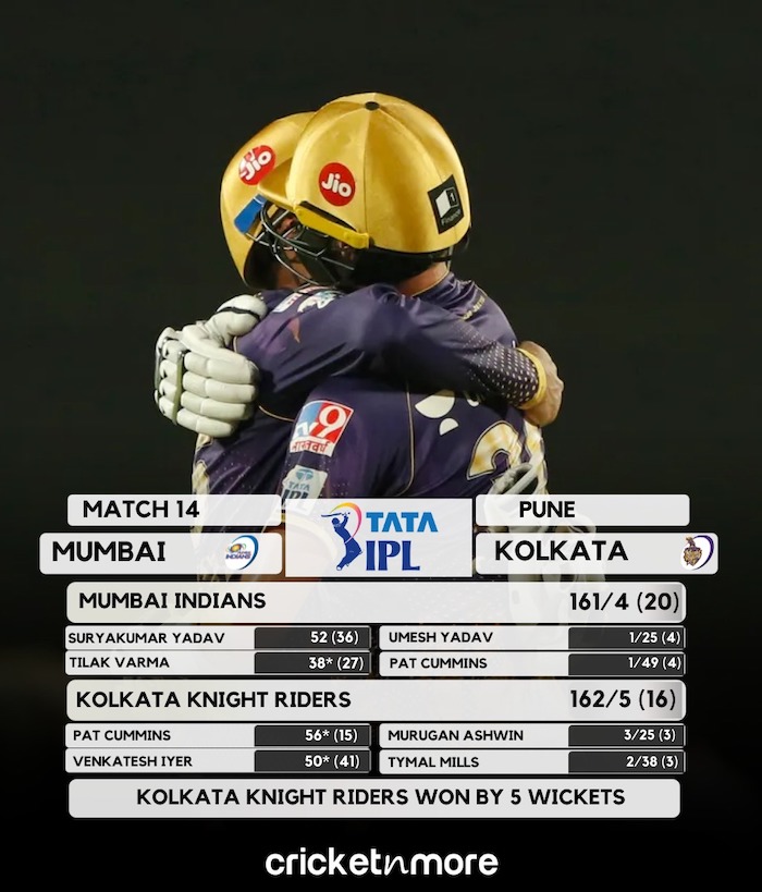 Kolkata v Mumbai Result