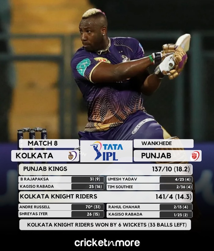 Kolkata Knight Riders v Punjab Kings Result