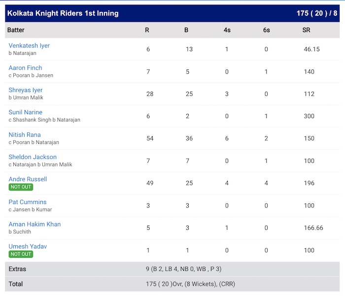 KKR v SRH Scorecard